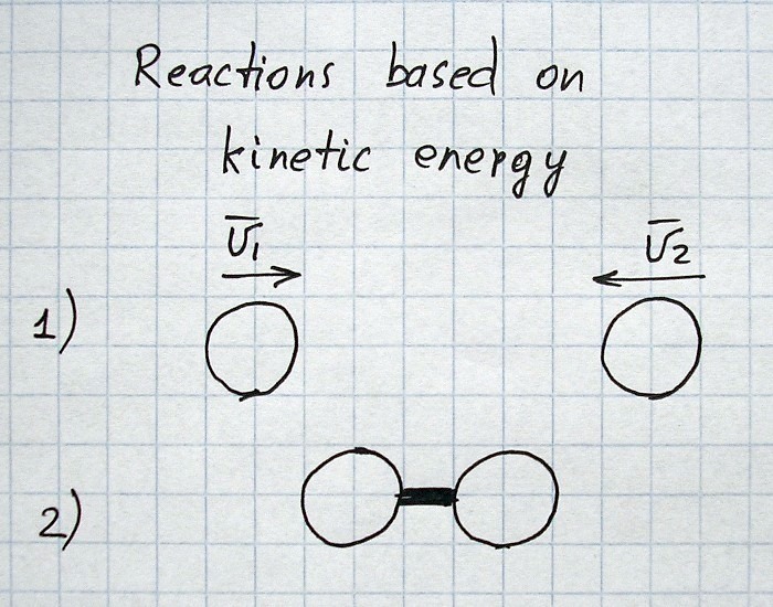 Reactions based on kinetic energy
